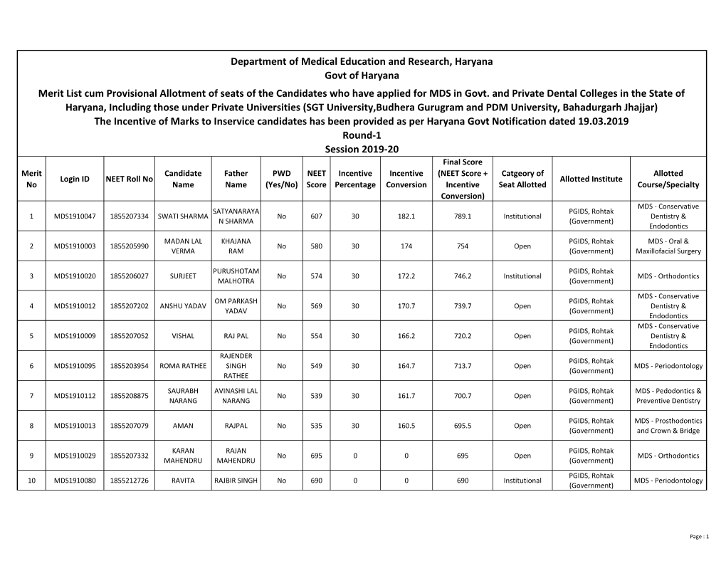 Merit List Cum Provisional Allotment of Seats of the Candidates Who Have Applied for MDS in Govt