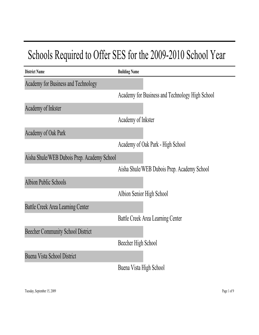 SES Provider List