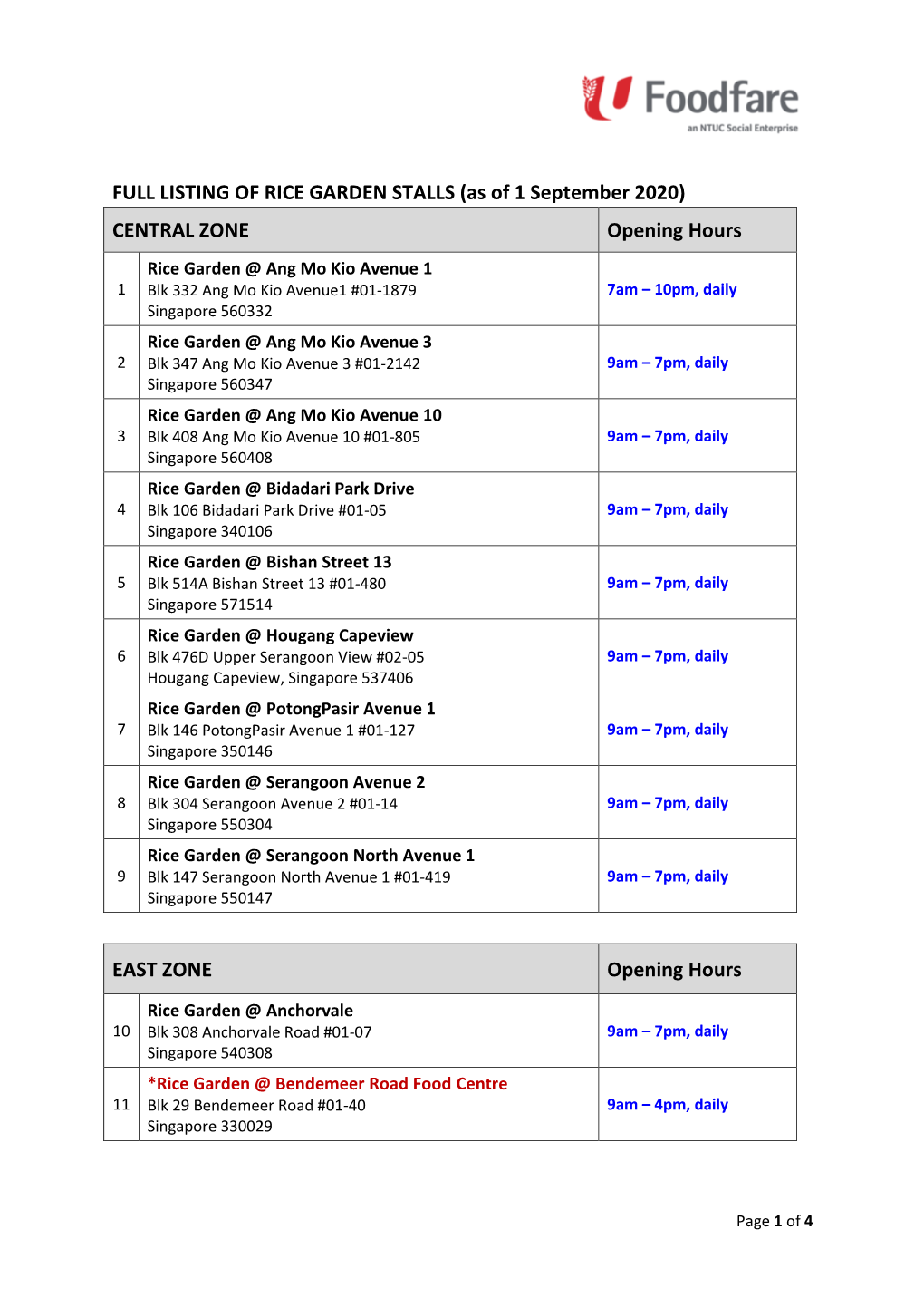 FULL LISTING of RICE GARDEN STALLS (As of 1 September 2020)