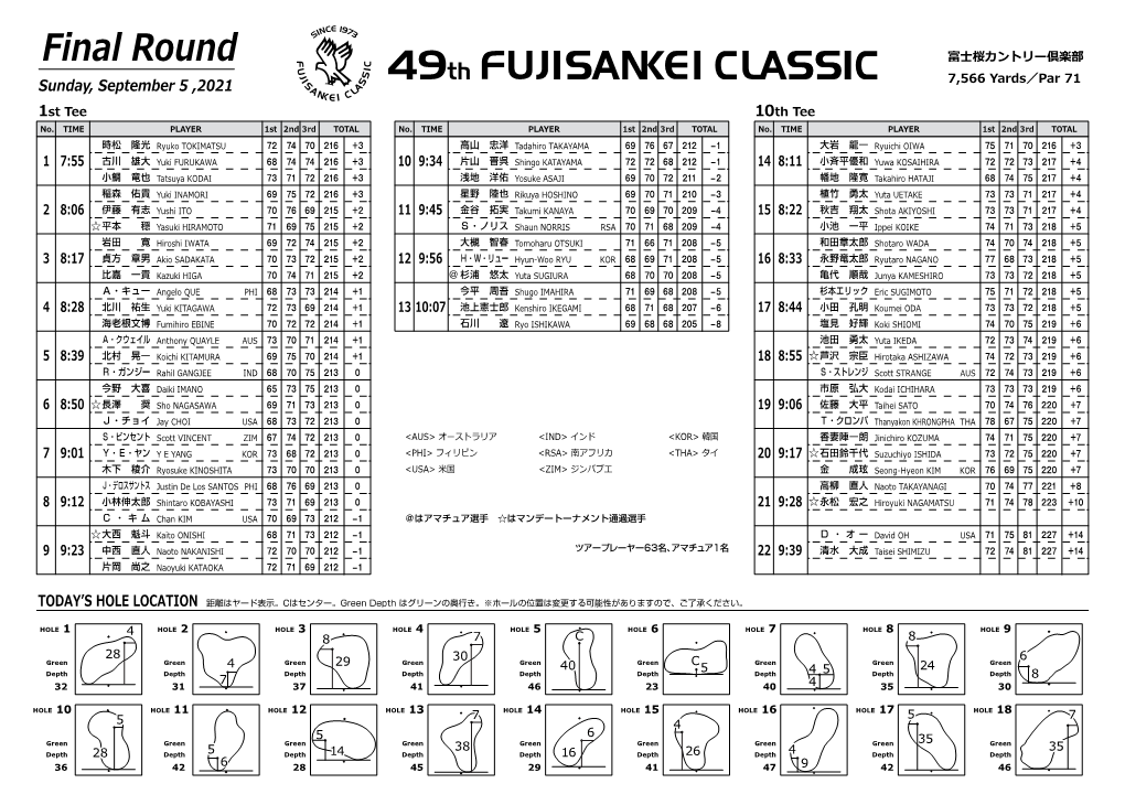 Final Round 7,566 Yards／Par 71 Sunday, September 5 ,2021 1St Tee 10Th Tee No