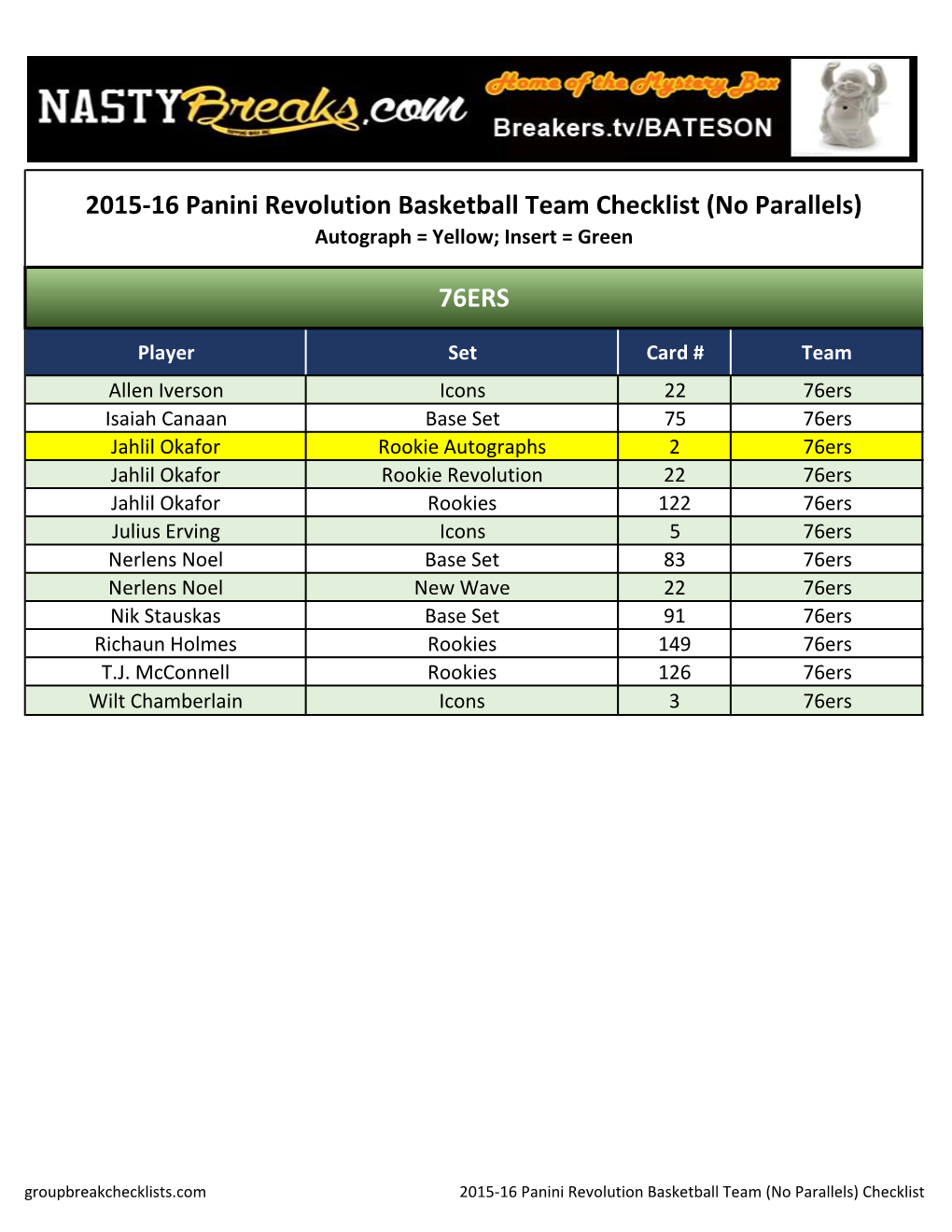 2015-16 Panini Revolution Basketball Checklist;