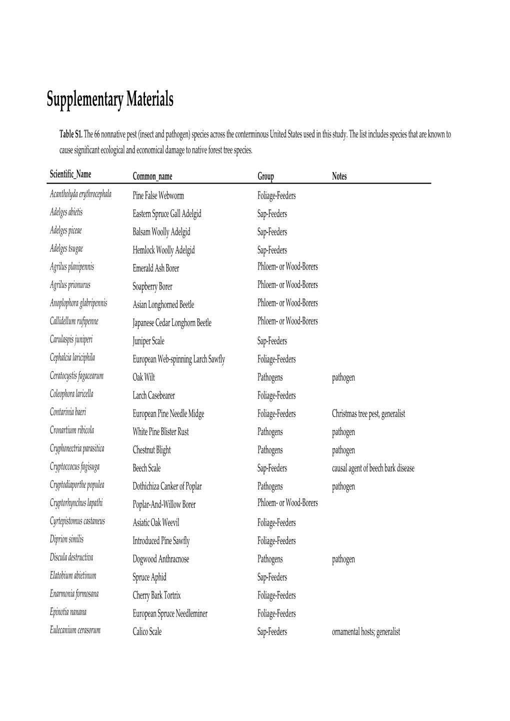 Supplementary Materials