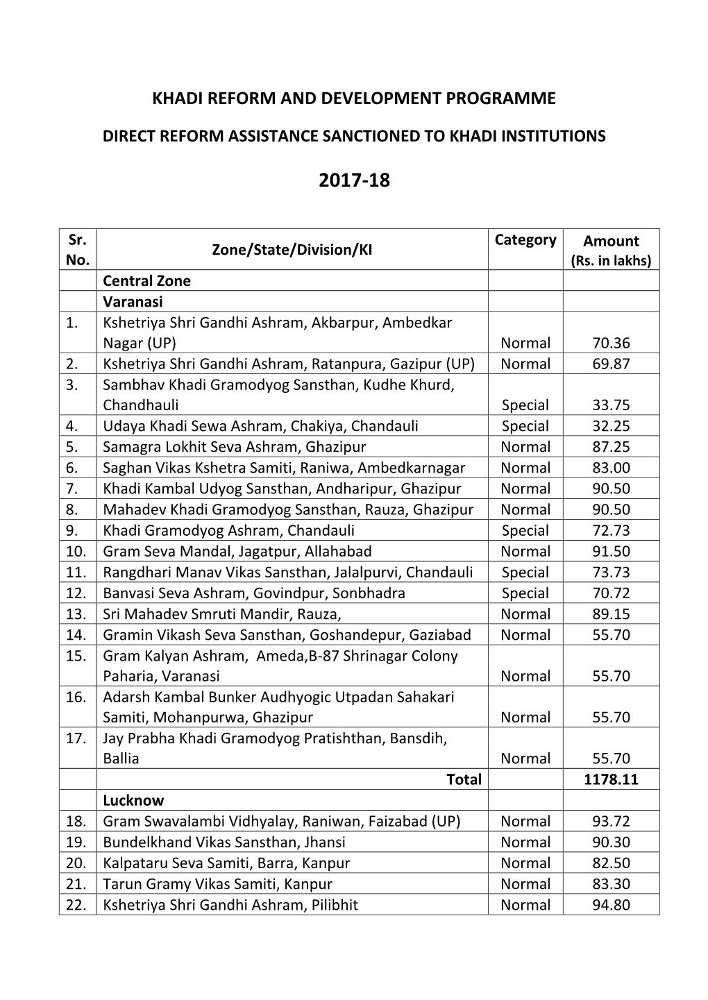 Khadi Reform and Development Programme