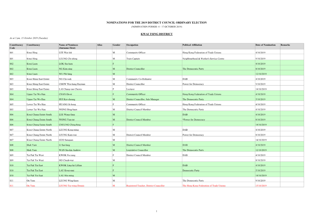 Nominations for the 2019 District Council Ordinary Election (Nomination Period: 4 - 17 October 2019)