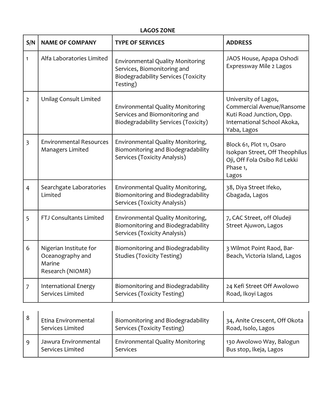 Lagos Zone S/N Name of Company Type of Services Address