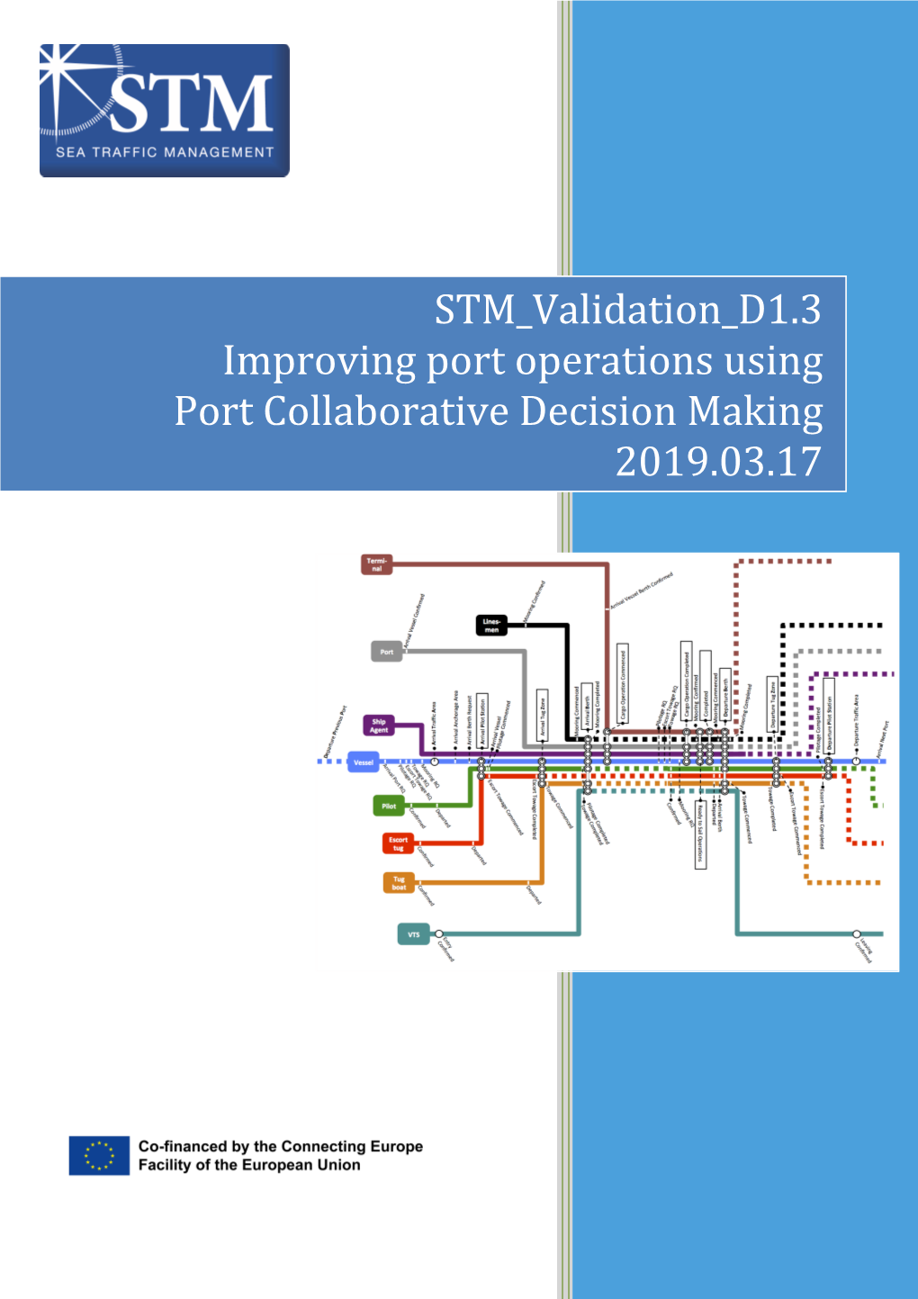 STM Validation D1.3 Improving Port Operations Using Port Collaborative Decision Making 2019.03.17