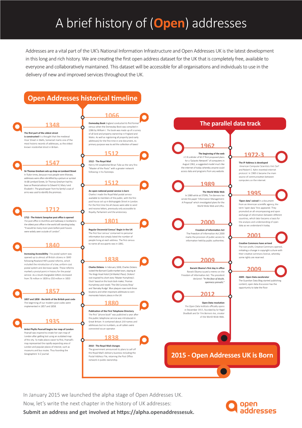 OE 010107-THWC-Open Address-Poster B-Wb2