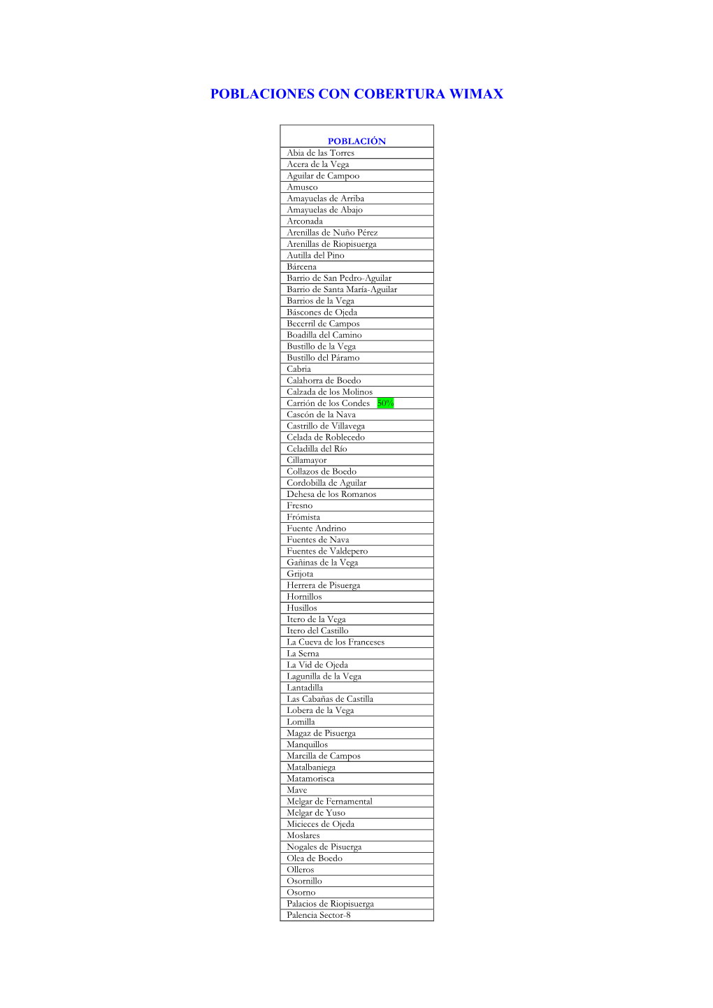 Poblaciones Con Cobertura Wimax