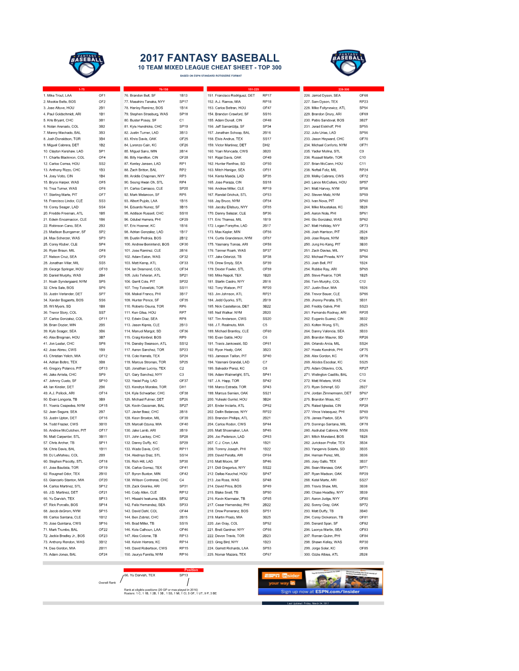 2017 Fantasy Baseball 10 Team Mixed League Cheat Sheet - Top 300