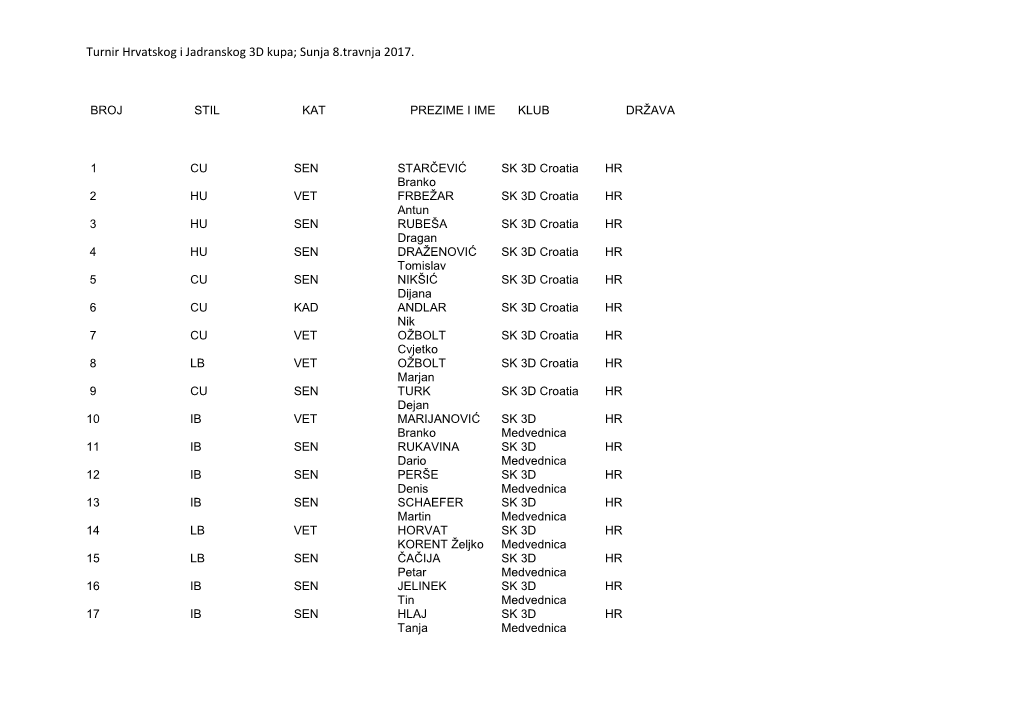 Turnir Hrvatskog I Jadranskog 3D Kupa; Sunja 8.Travnja 2017