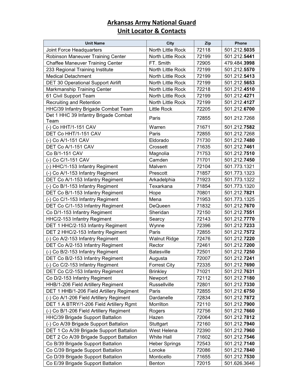 Arkansas Army National Guard Unit Locator & Contacts