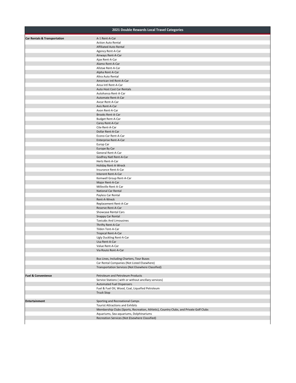 2021 Double Rewards Local Travel Categories