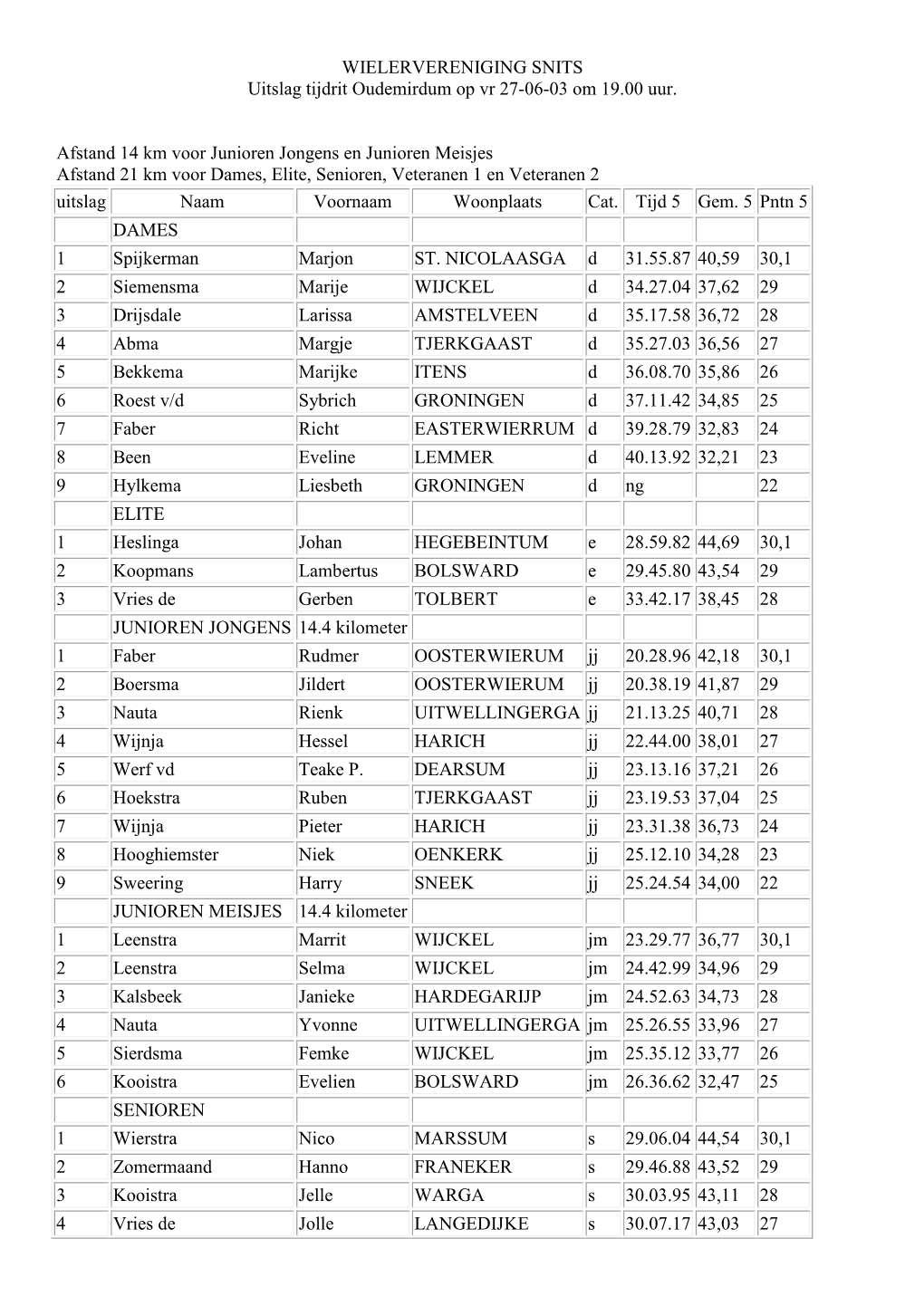 WIELERVERENIGING SNITS Uitslag Tijdrit Oudemirdum Op Vr 27-06-03 Om 19.00 Uur