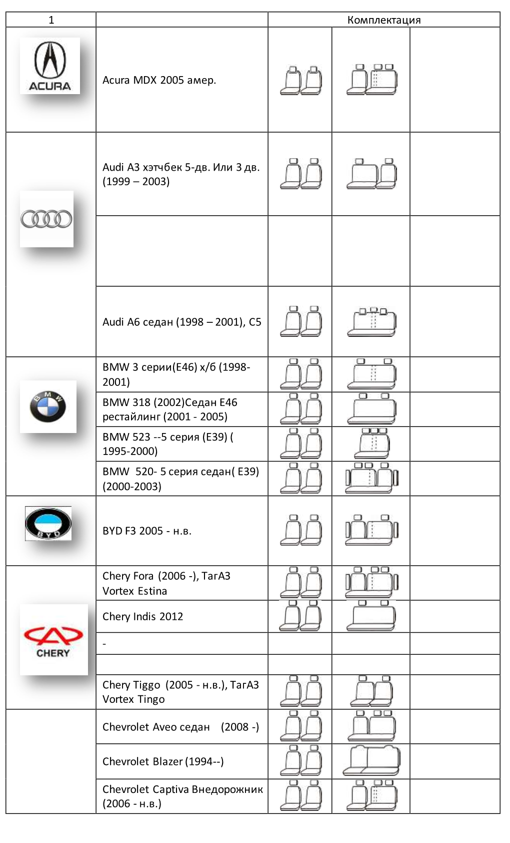 1 Комплектация Acura MDX 2005 Амер. Audi A3 Хэтчбек 5-Дв. Или 3