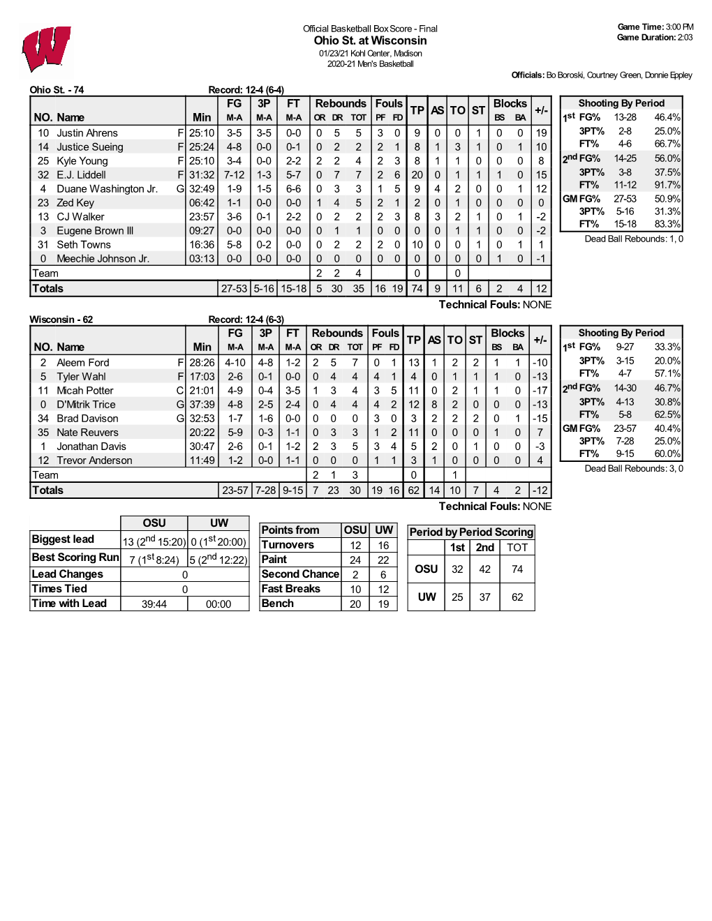 Ohio St. at Wisconsin Game Duration: 2:03