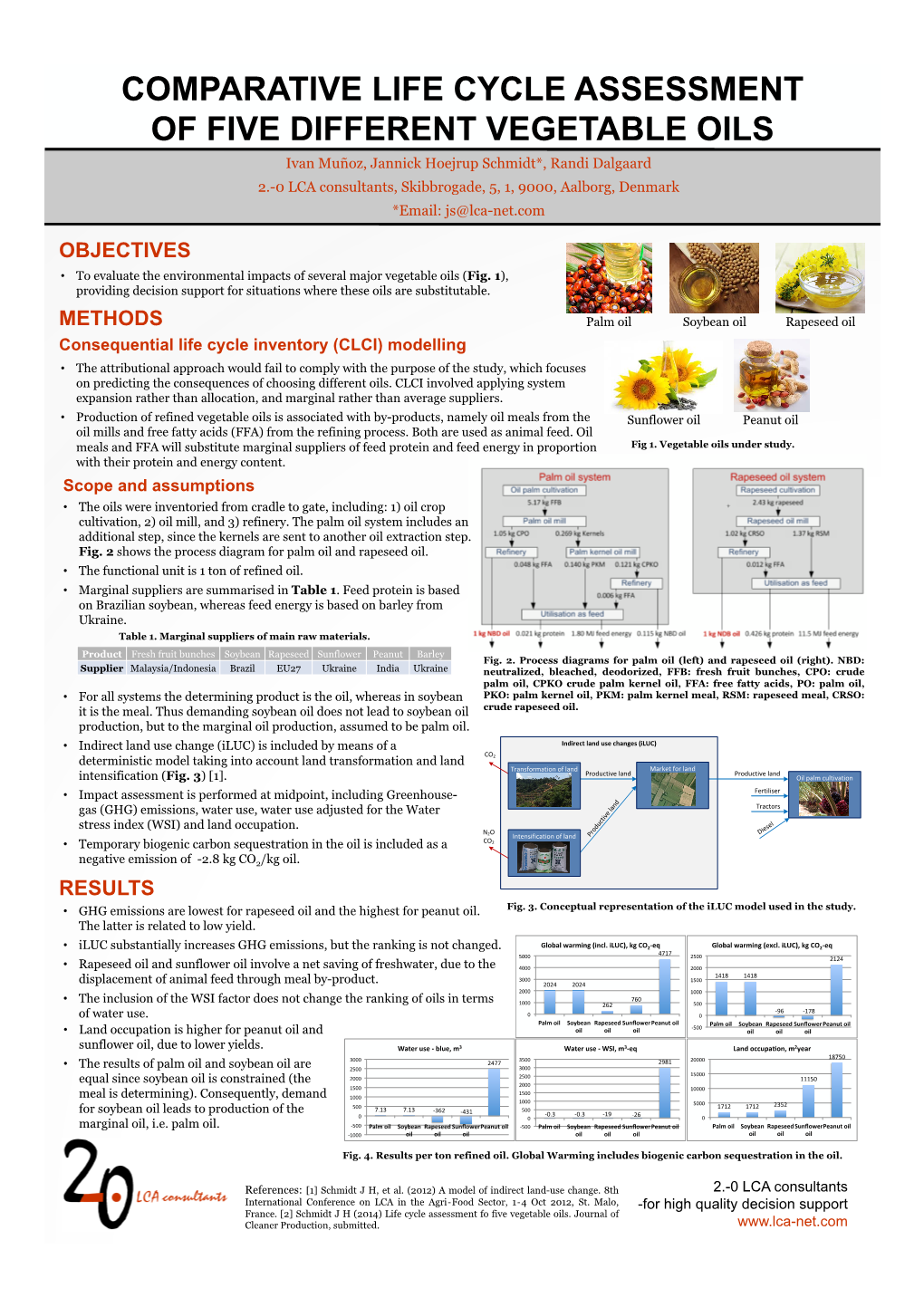 Comparative Life Cycle Assessment of Five Different Vegetable Oils