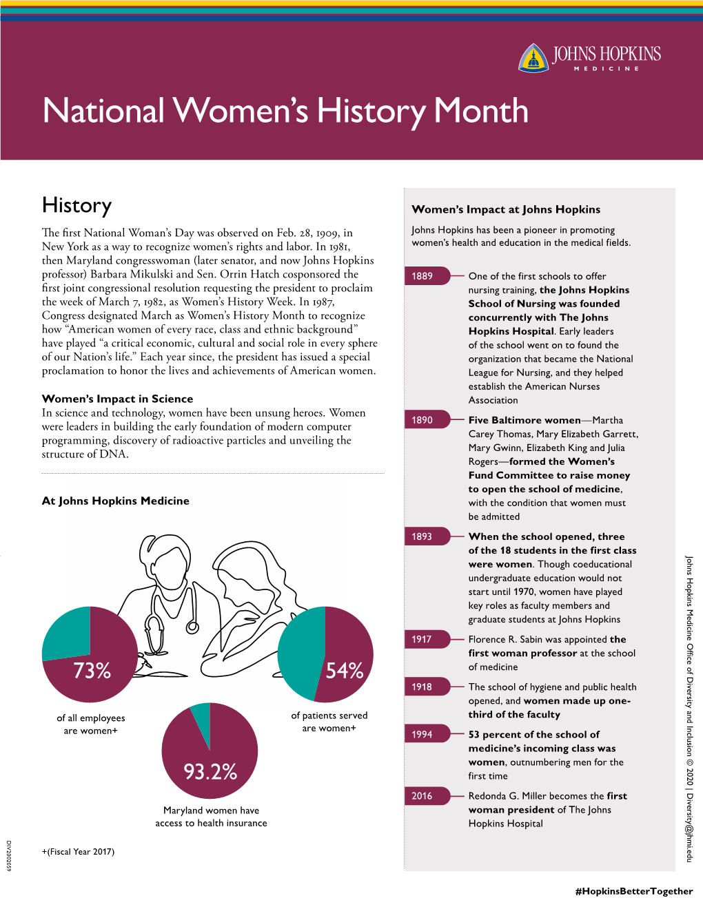 National Women's History Month