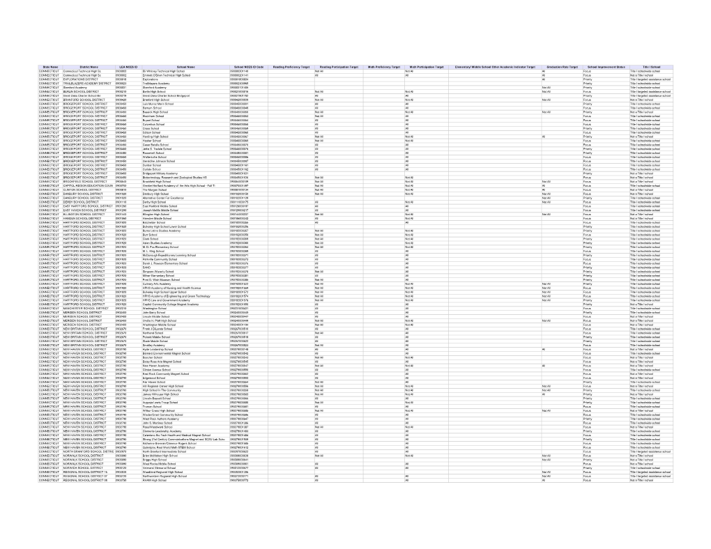 CONNECTICUT- Priority and Focus School (PDF)