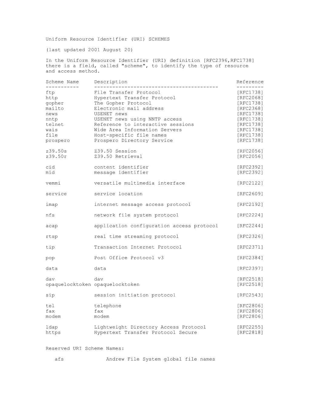 Uniform Resource Identifier (URI) SCHEMES