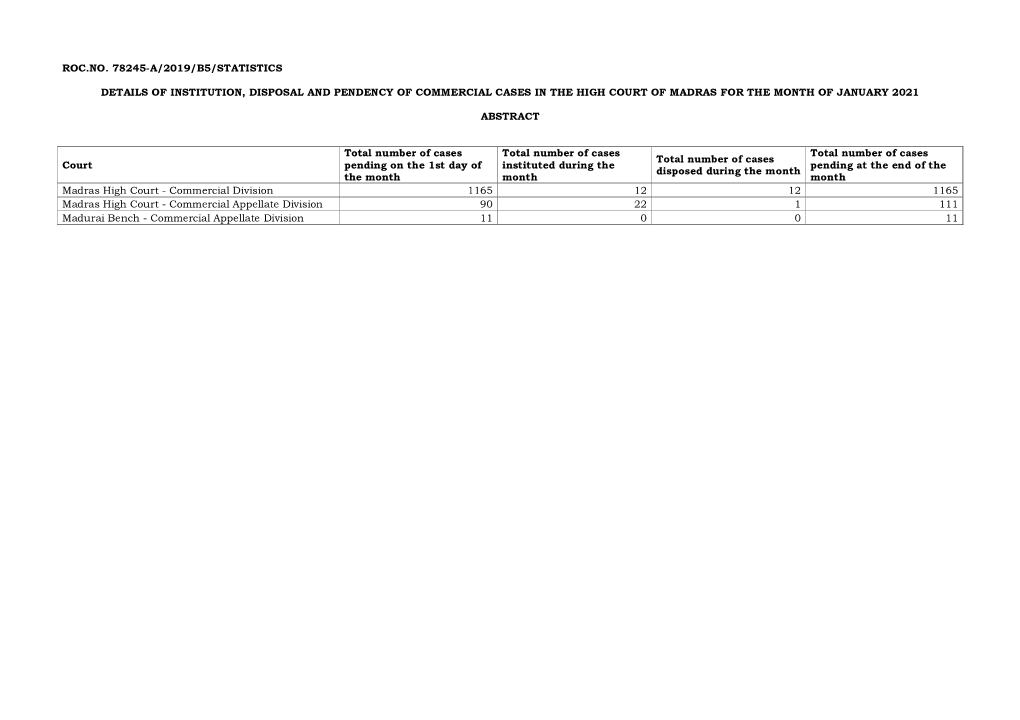 Roc.No. 78245-A/2019/B5/Statistics