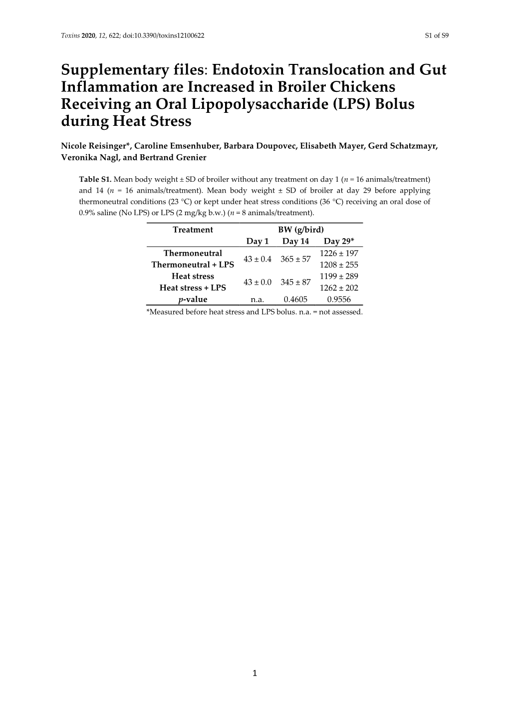 Endotoxin Translocation and Gut Inflammation Are Increased in Broiler Chickens Receiving an Oral Lipopolysaccharide (LPS) Bolus During Heat Stress