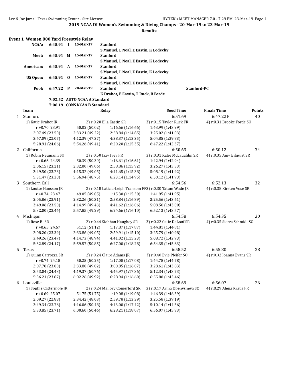 2019 NCAA DI Women's Swimming & Diving