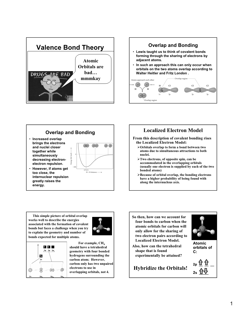 Orbital Hybridization & Resonance