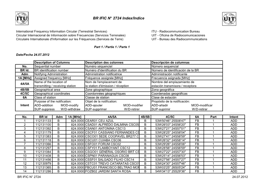 BR IFIC Index Creation Utility