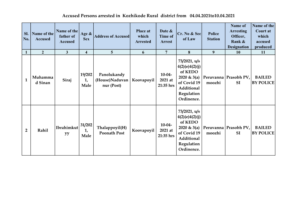 Accused Persons Arrested in Kozhikode Rural District from 04.04.2021To10.04.2021