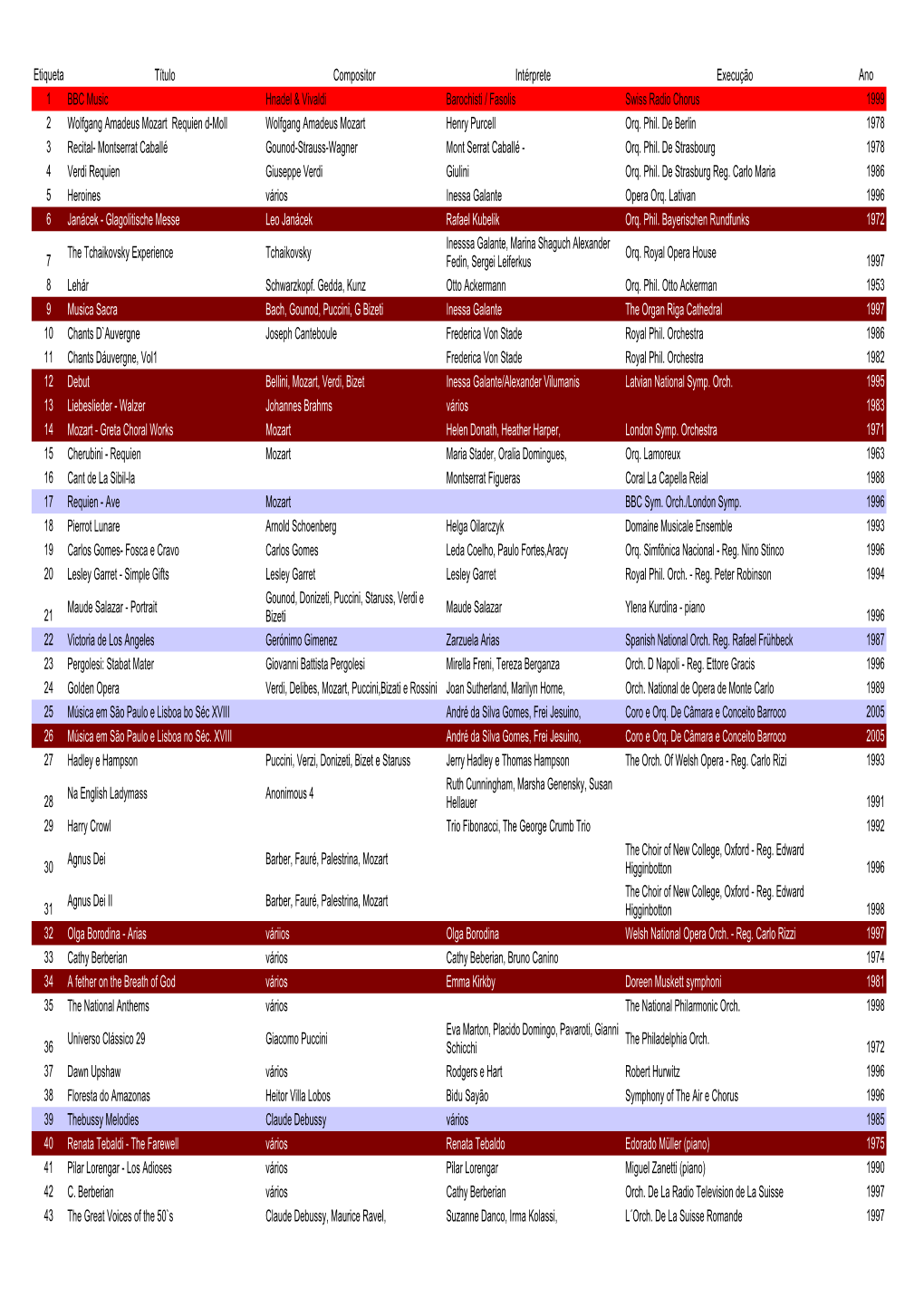 Tabela Catalogação-Cd`S