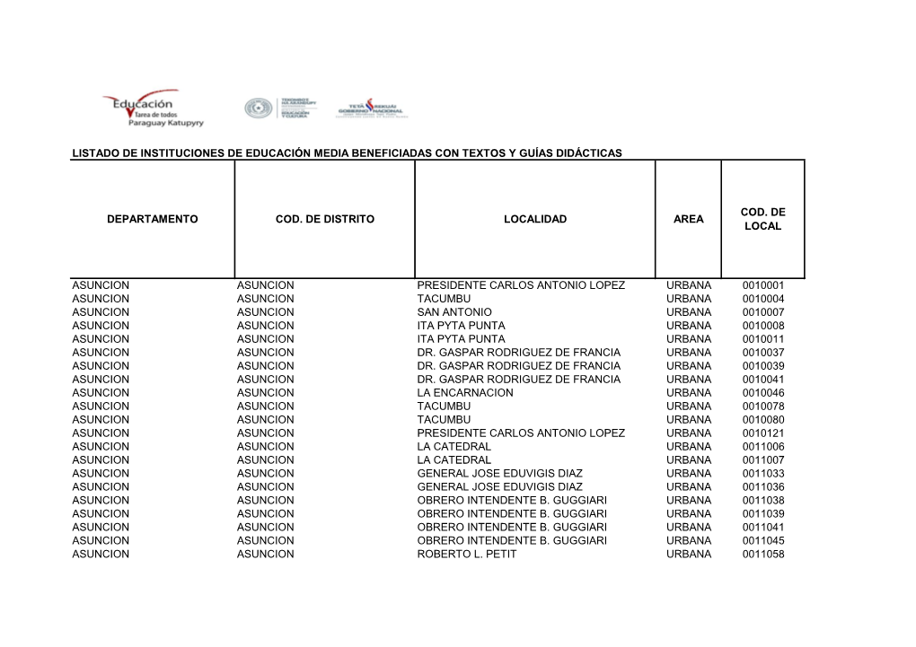 Listado De Instituciones De Educación Media Beneficiadas Con Textos Y Guías Didácticas