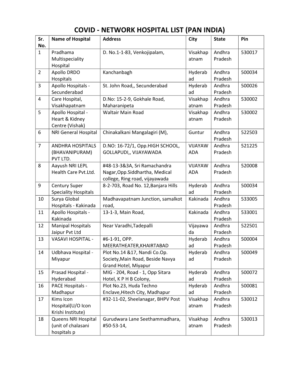 COVID - NETWORK HOSPITAL LIST (PAN INDIA) Sr