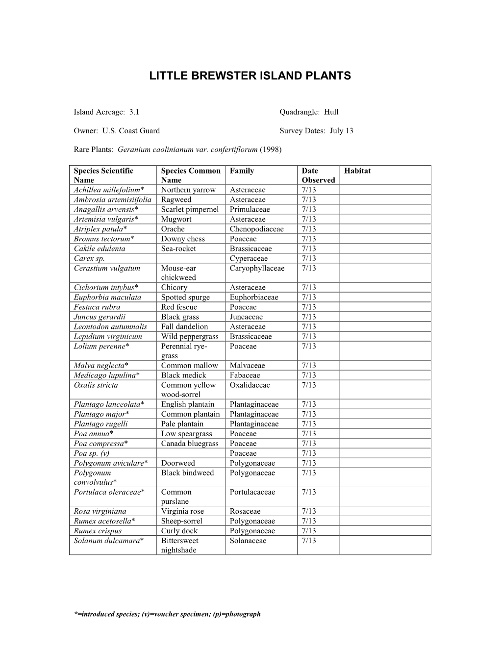 Little Brewster Island Plants Template