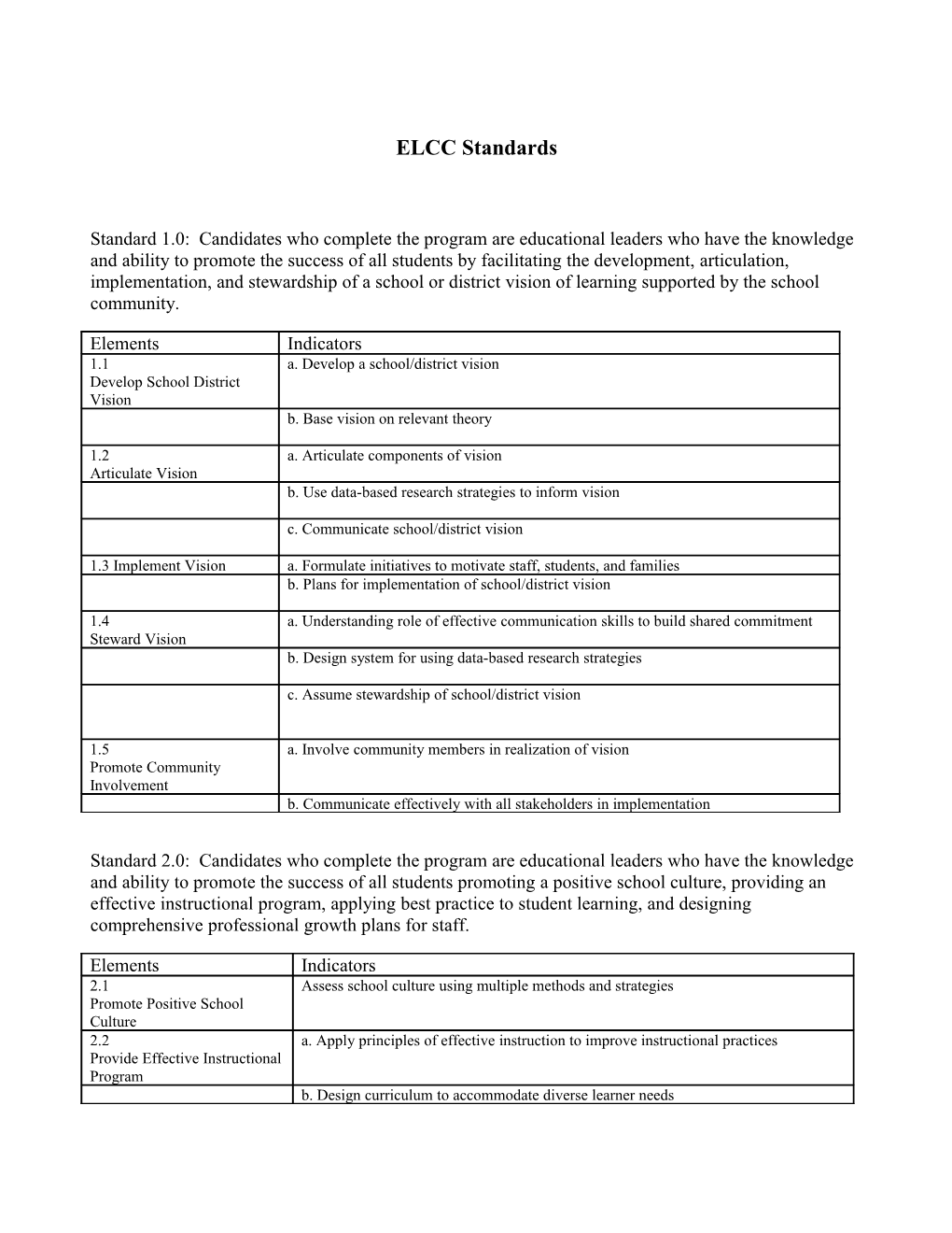 ELCC Standards