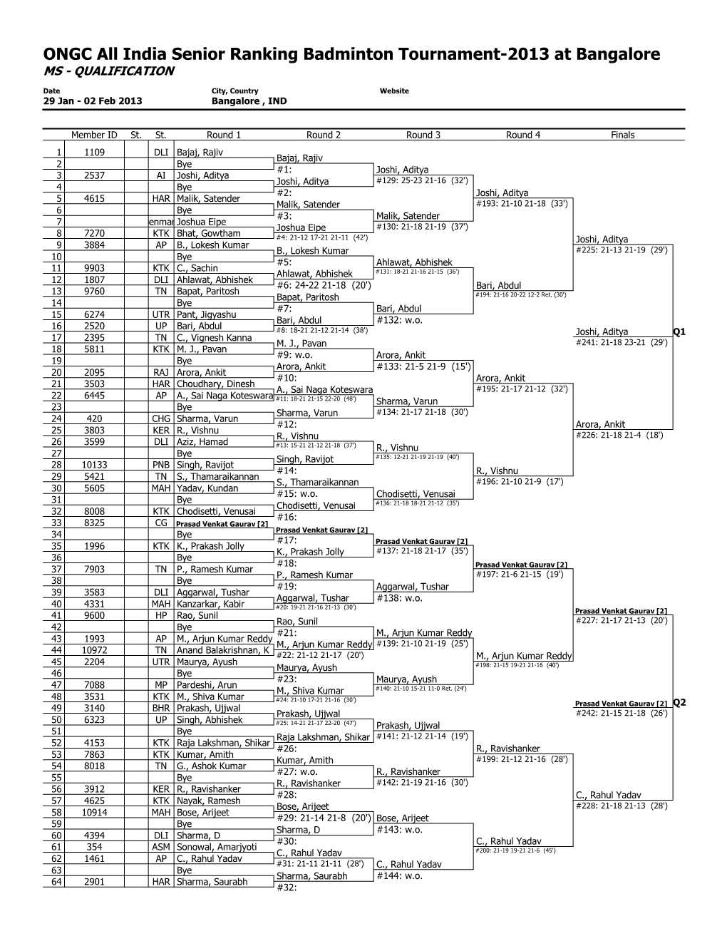 Badminton Tournament Planner