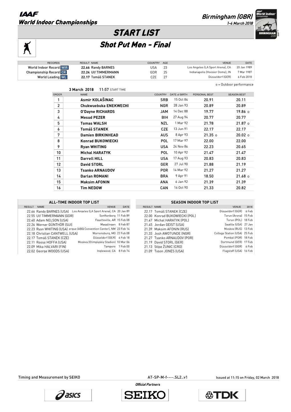 START LIST Shot Put Men - Final