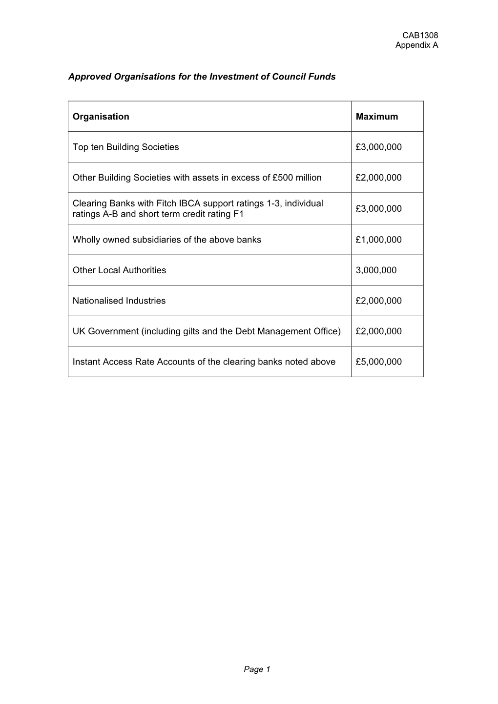 CAB1308 Appendix A