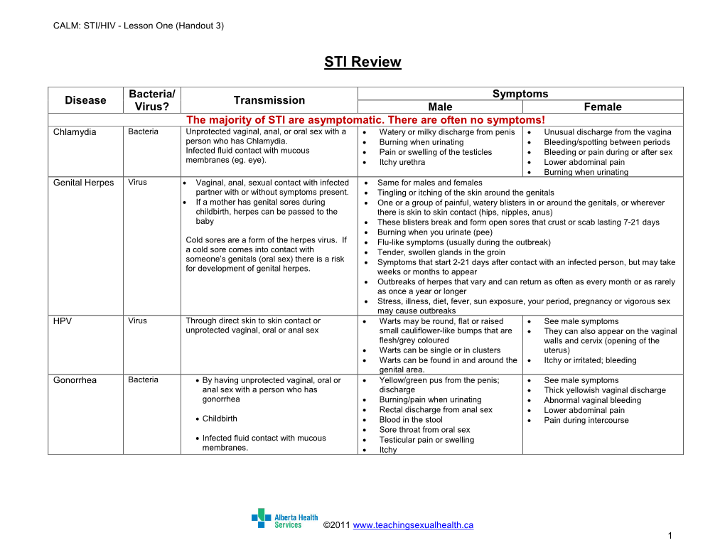 Disease Bacteria/ Virus? Transmission Symptoms Male Female