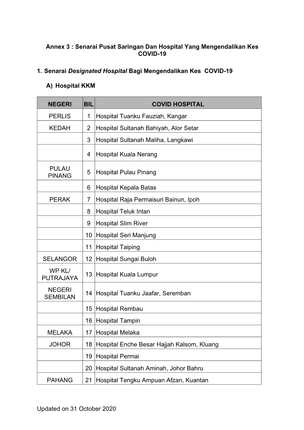 Updated on 31 October 2020 Annex 3 : Senarai Pusat Saringan Dan