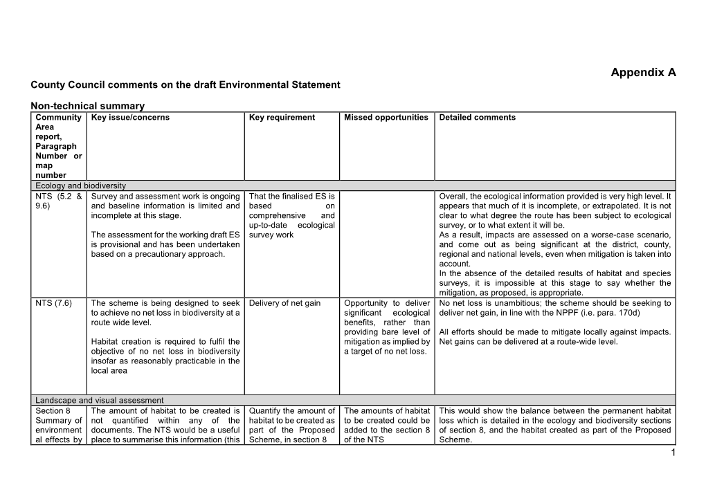 Blank Commitee Report Template