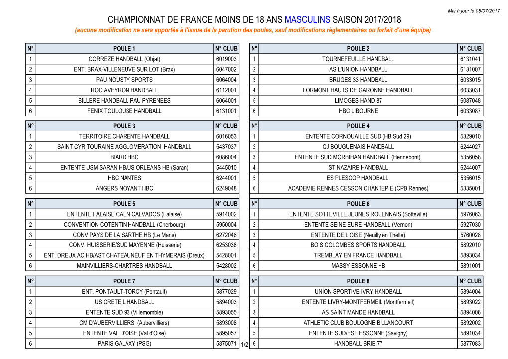 Championnat De France Moins De 18 Ans Masculins Saison