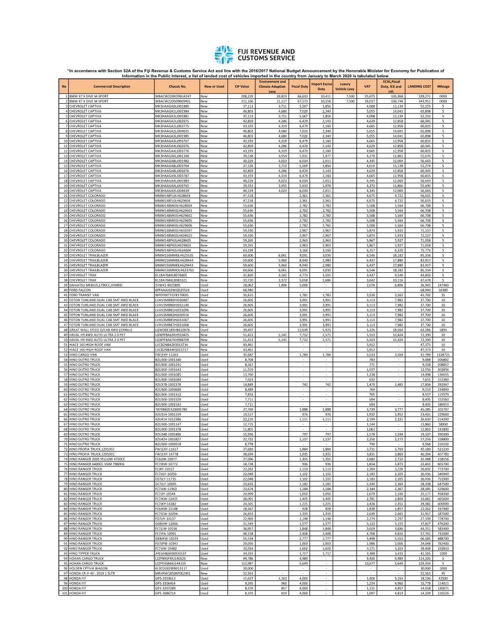 January to March 2020 Landing Cost