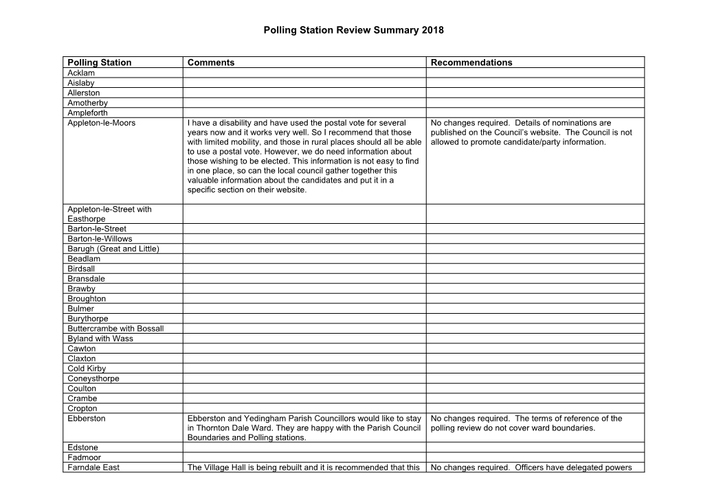 Polling Station Review Summary 2018