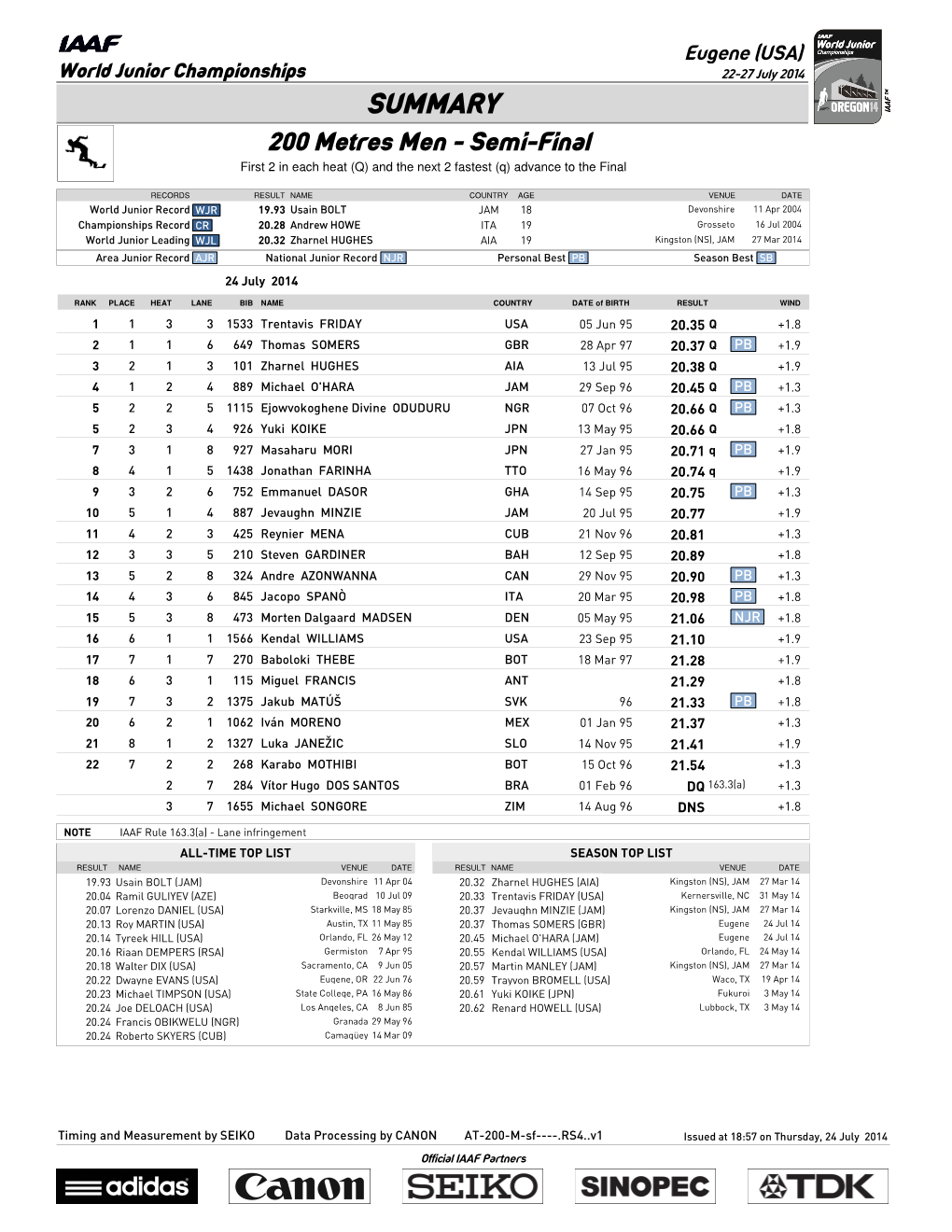 Day 3 Results