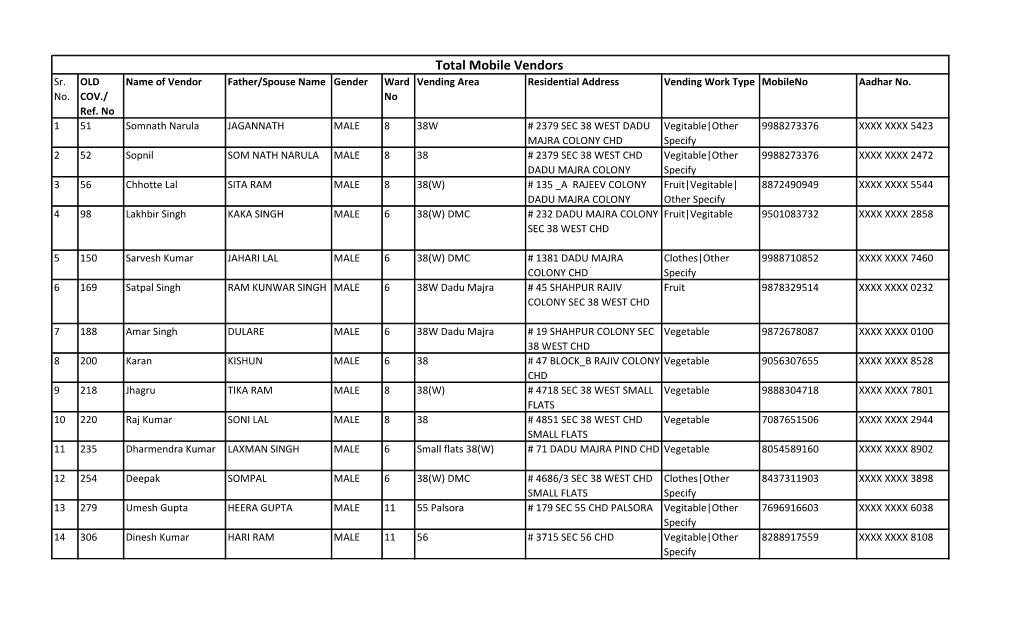 Total Mobile Vendors Sr