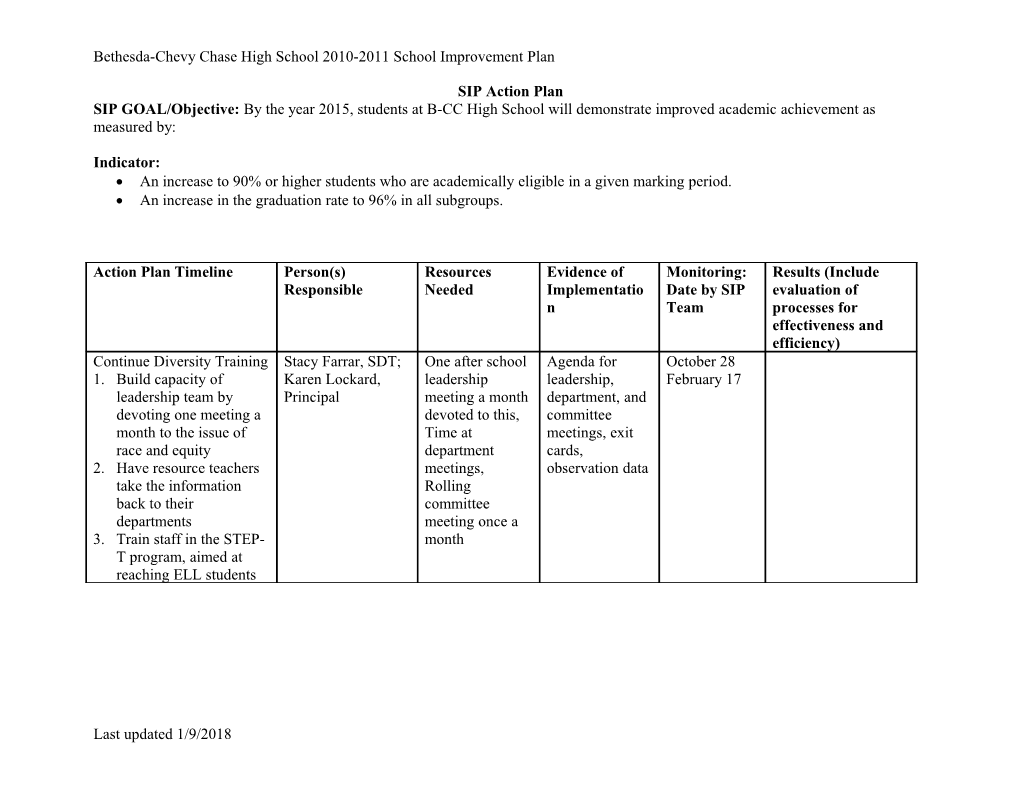 SIP Action Plan