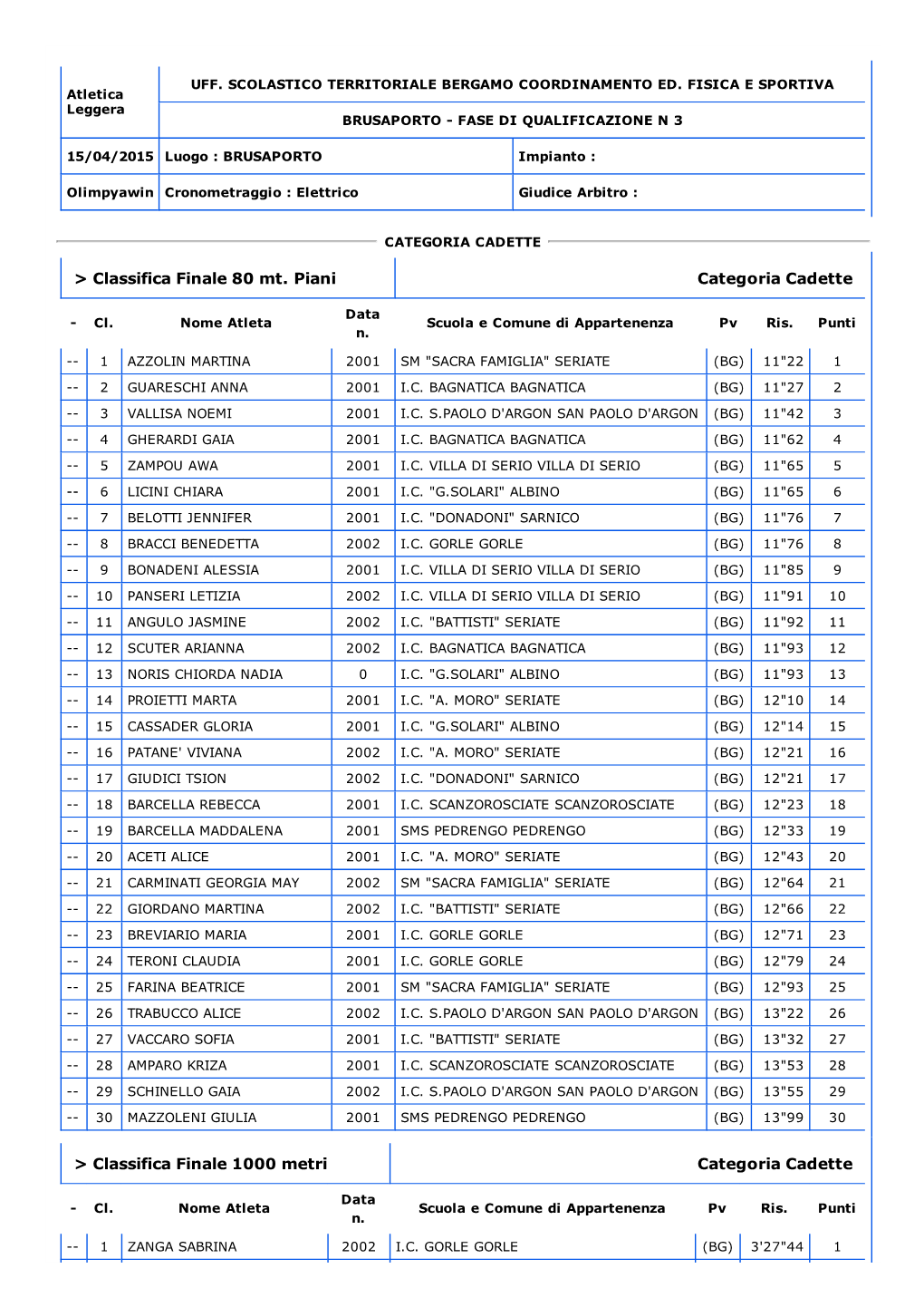 Classifica Finale 80 Mt. Piani Categoria Cadette &gt; Classifica Finale 1000 Metri Categoria Cadette