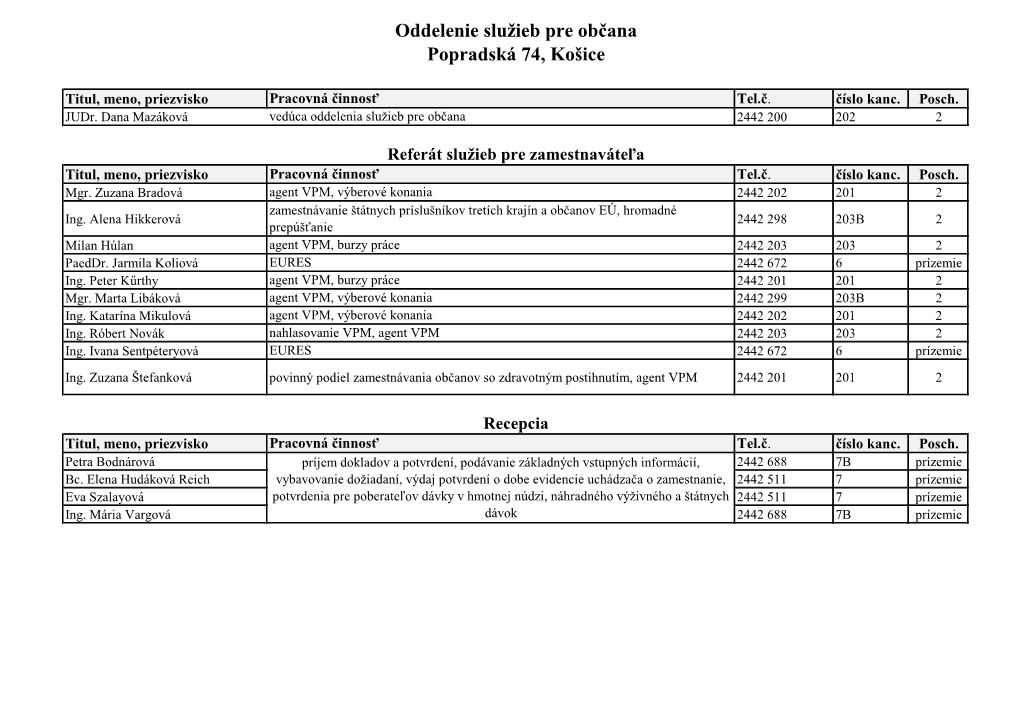 Oddelenie Služieb Pre Občana Popradská 74, Košice