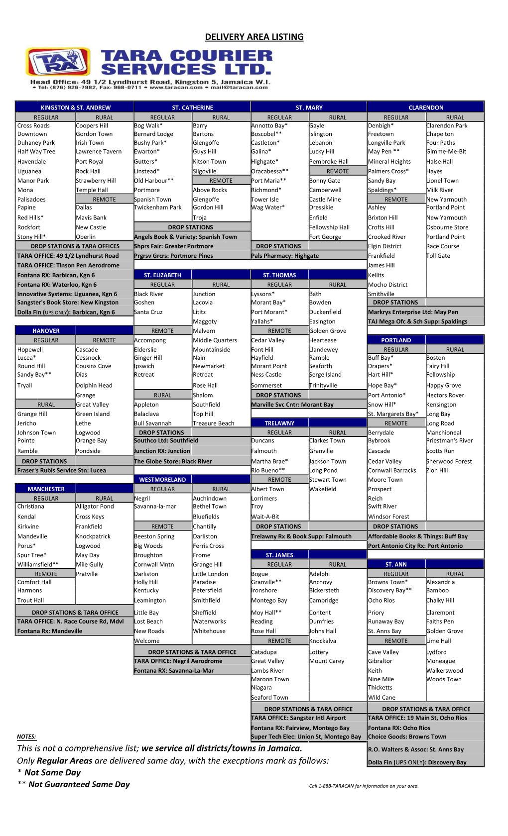 Delivery Area Listing