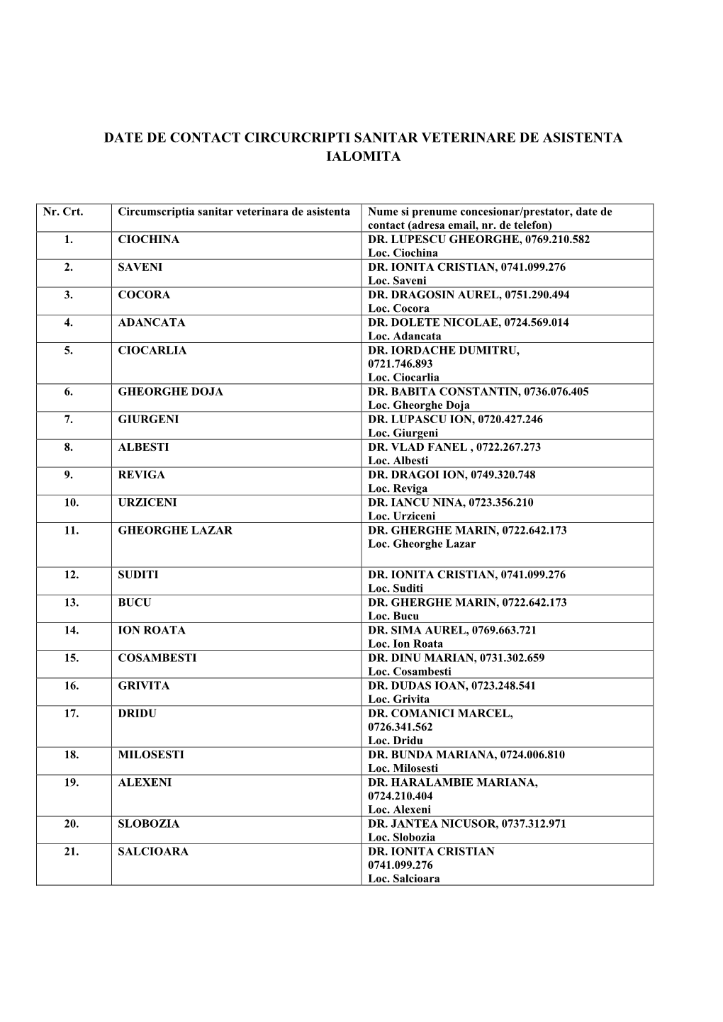 Date De Contact Circurcripti Sanitar Veterinare De Asistenta Ialomita